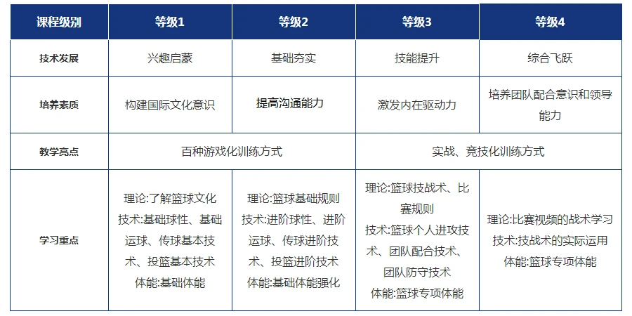 义务篮球训练的最佳实践方案_1