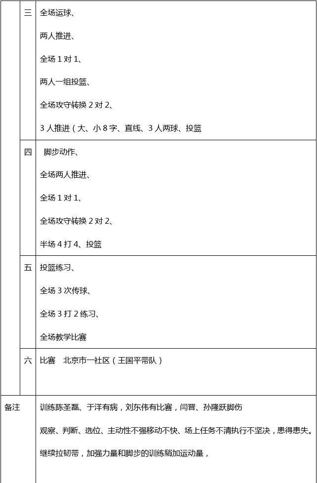 哪里可以找到适合篮球运动员的放松方法?_0